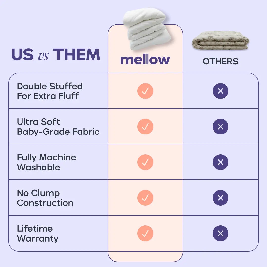 Mellow Sleep MarshMellow Comforter, Double‑Stuffed Ultra‑Soft A‑Class Fabric, Heat‑Adaptive Vegan Fill, OEKO‑TEX Certified, Machine Washable, Solves Night‑Time Overheating & Sweaty Sleep