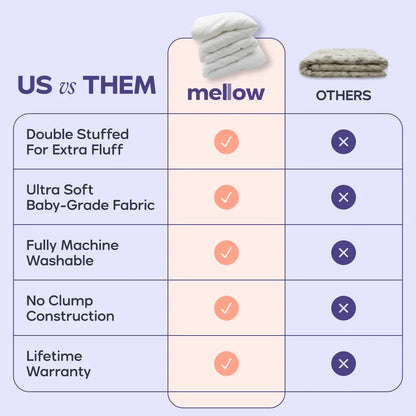 Mellow Sleep MarshMellow Comforter, Double‑Stuffed Ultra‑Soft A‑Class Fabric, Heat‑Adaptive Vegan Fill, OEKO‑TEX Certified, Machine Washable, Solves Night‑Time Overheating & Sweaty Sleep